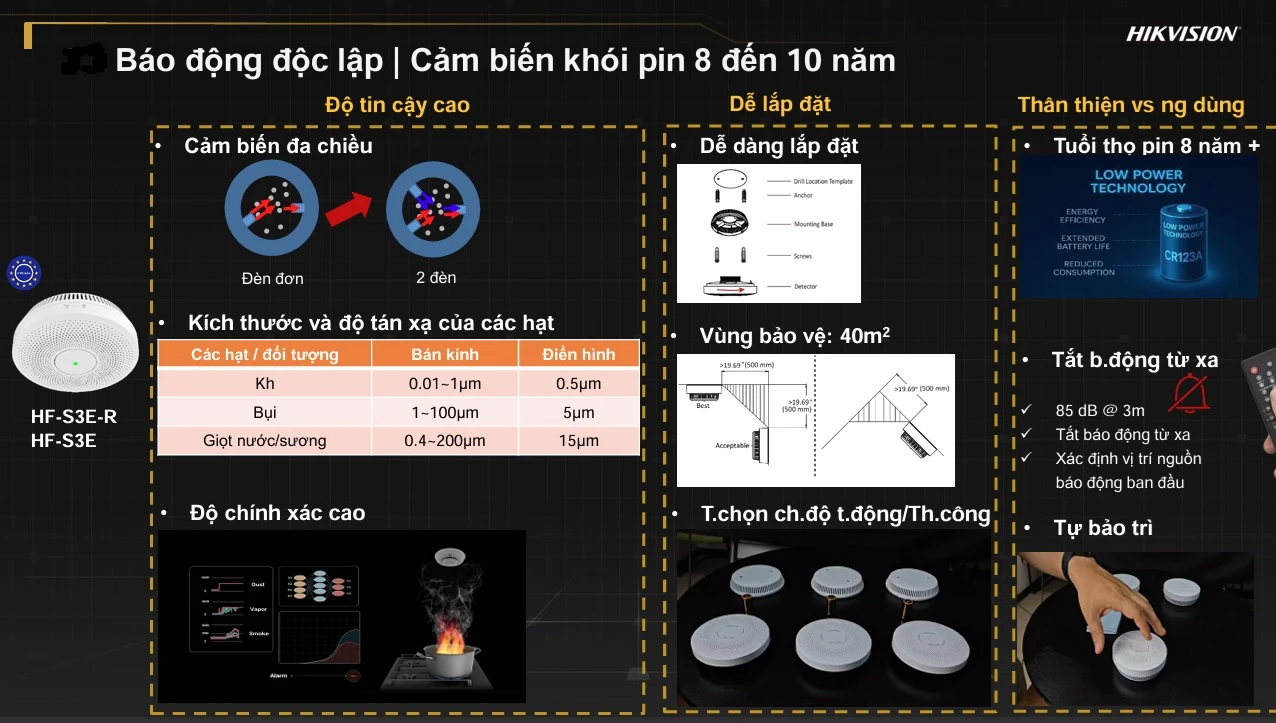 Đầu Báo Khói RF Hikfire HF-S3E-R