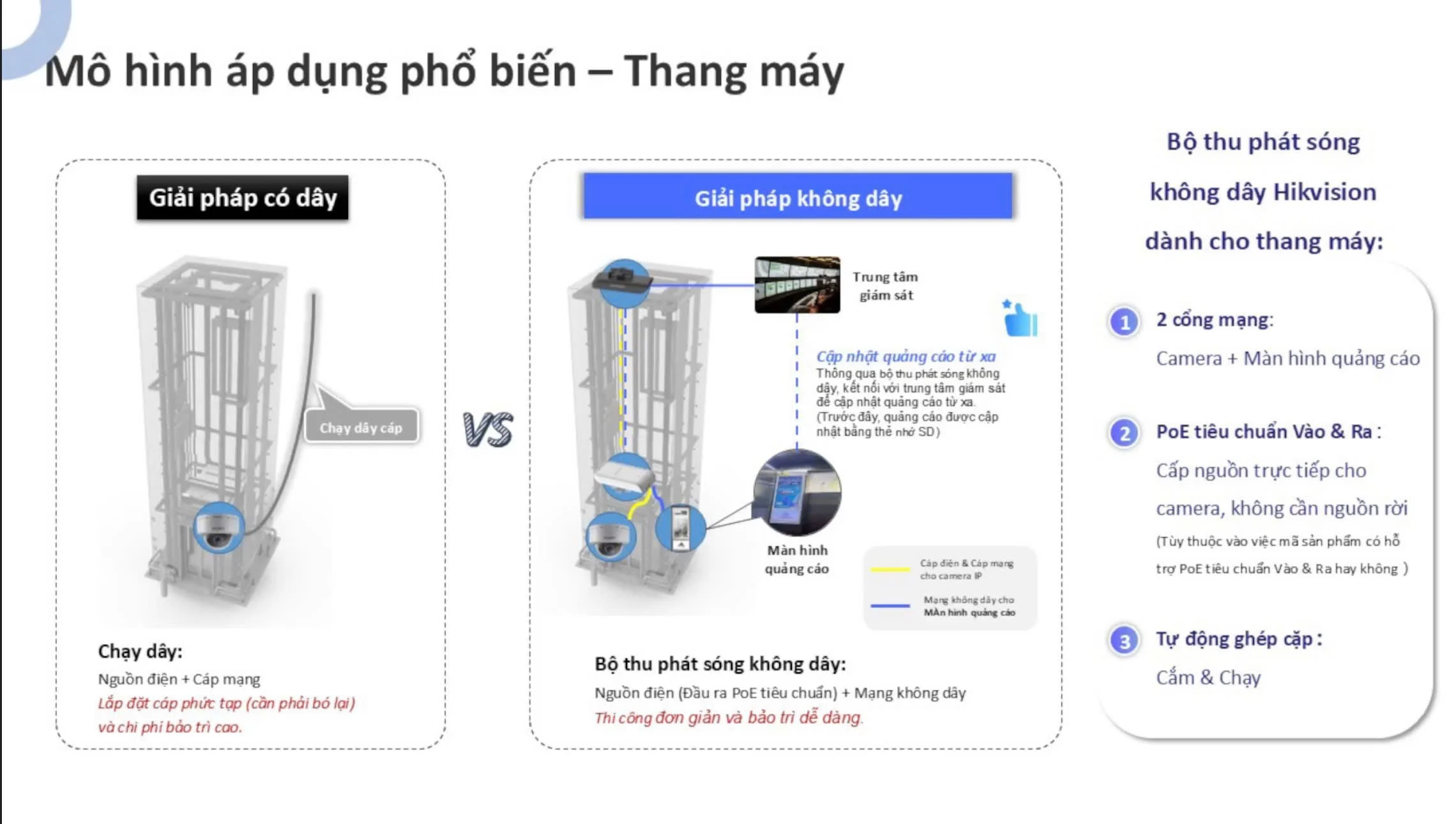 Bộ thu phát sóng không dây cho thang máy HIKVISION DS-5WF200CT-2N