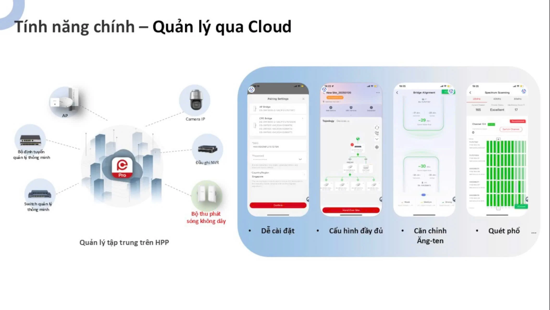 Bộ thu phát sóng không dây cho thang máy HIKVISION DS-5WF200CT-2N