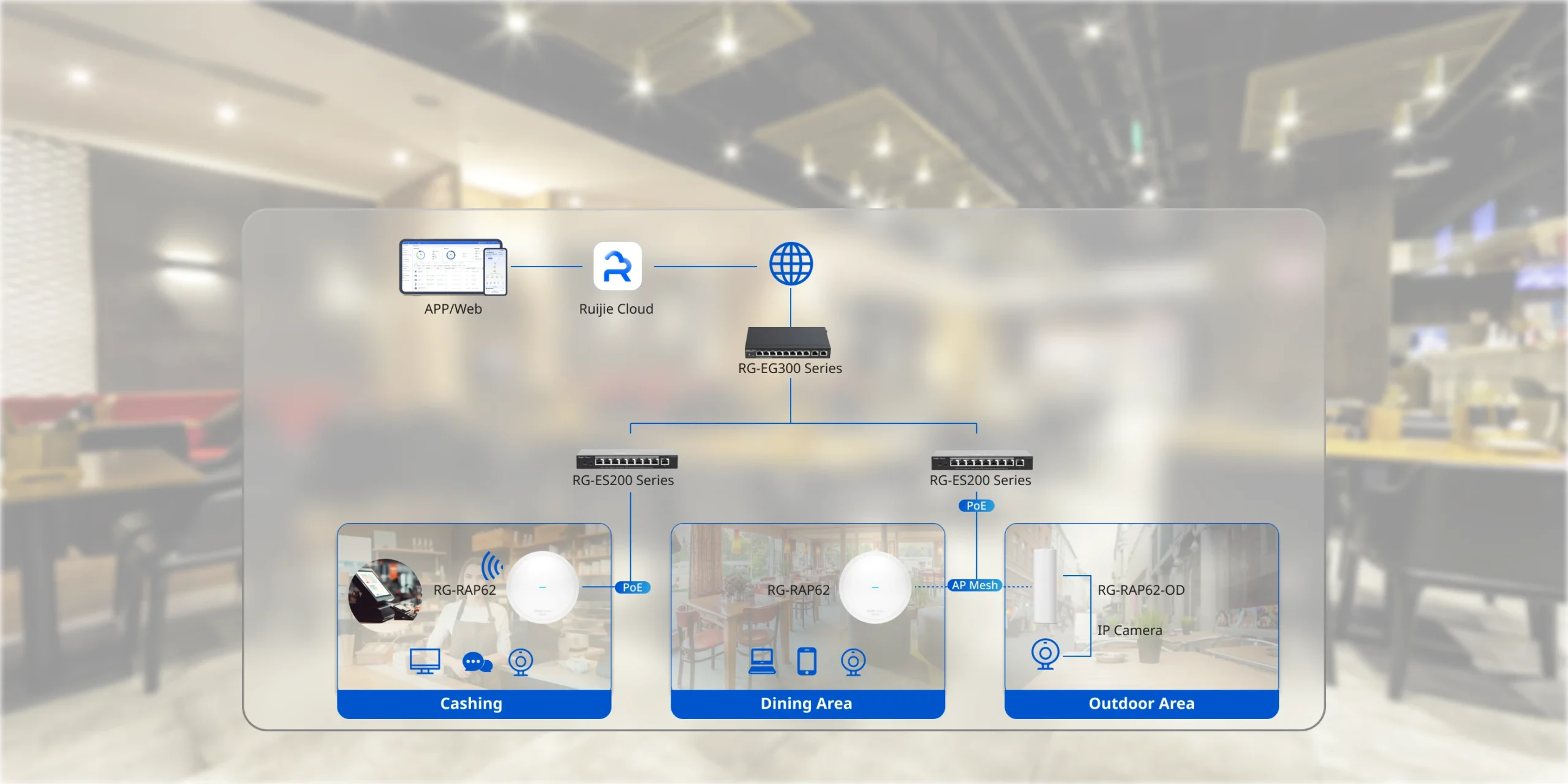 Bộ Phát WiFi 6 Ốp Trần Ruijie RG-RAP62