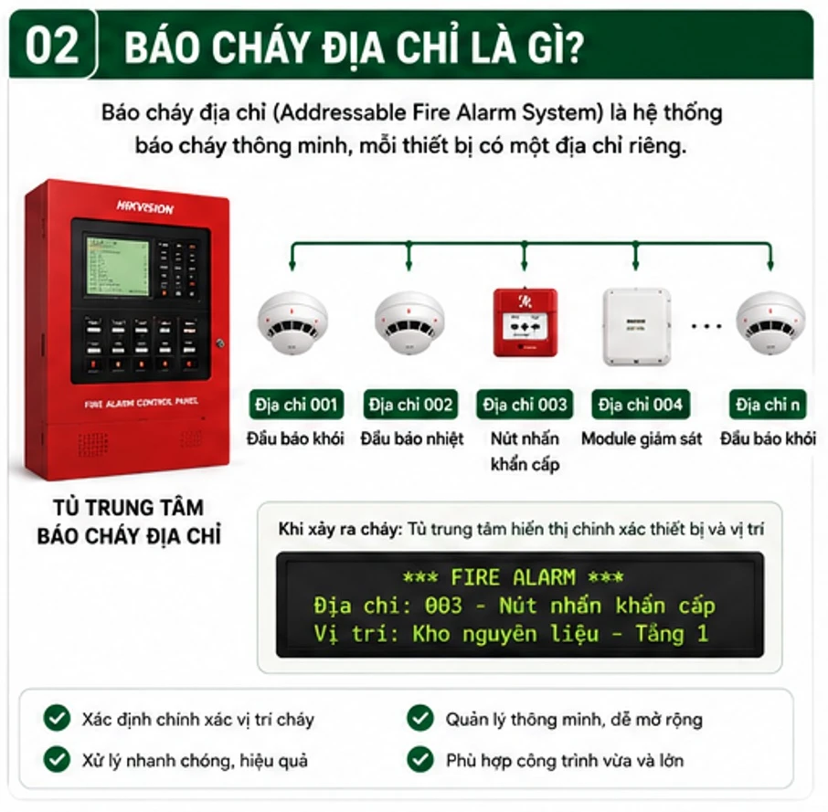 So Sánh Báo Cháy Thường Và Báo Cháy Địa Chỉ