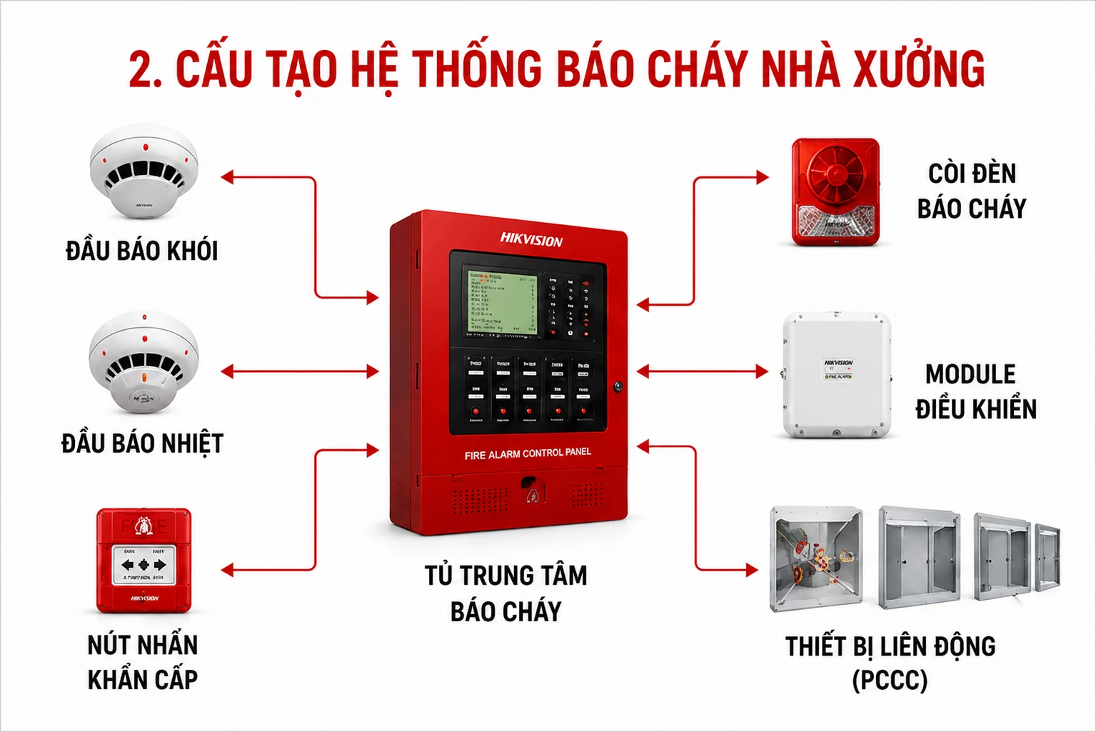 Giải Pháp Báo Cháy Cho Nhà Xưởng