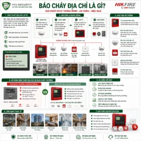 Báo Cháy Địa Chỉ Là Gì