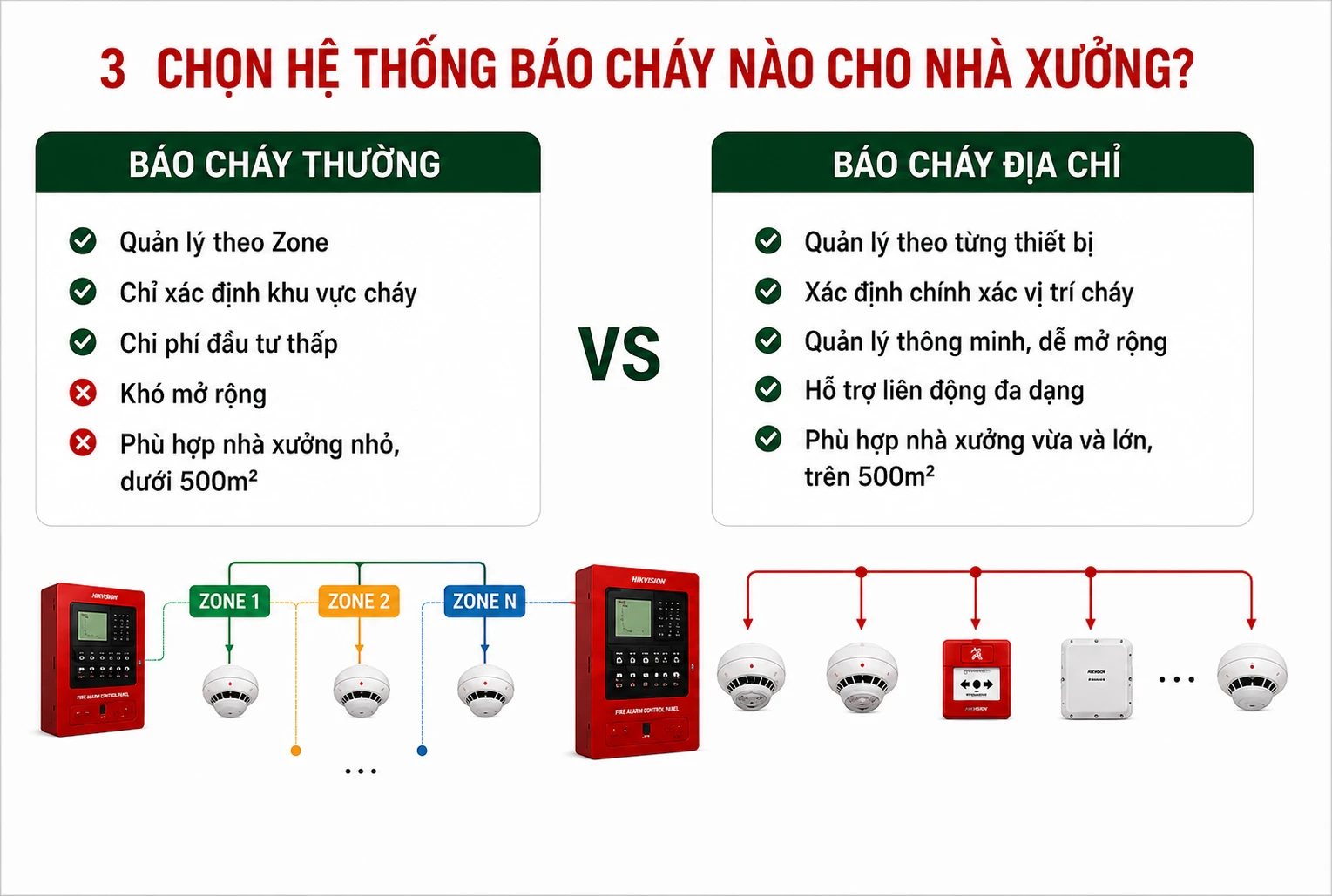 Giải Pháp Báo Cháy Cho Nhà Xưởng