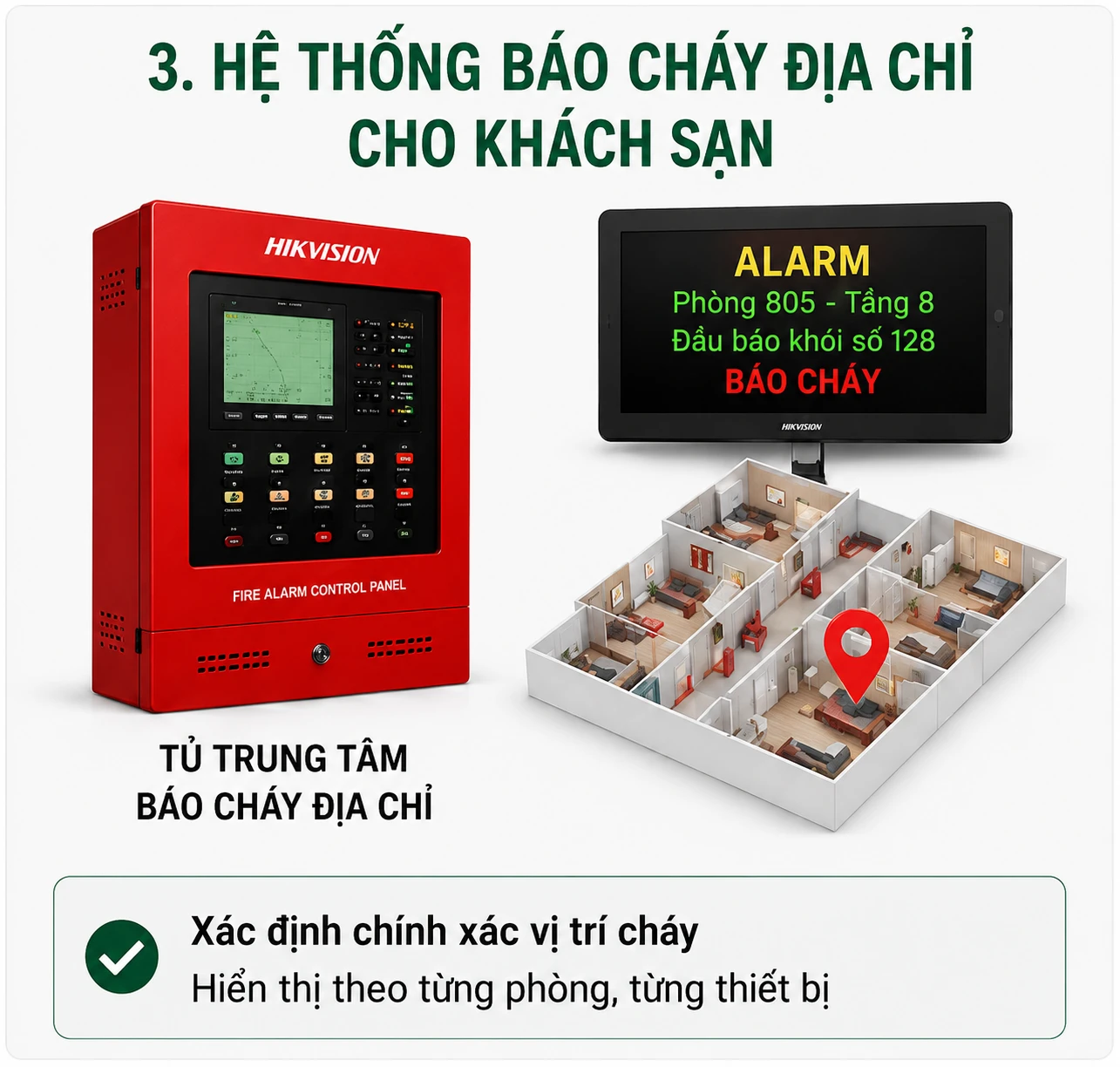 Giải Pháp Báo Cháy Cho Khách Sạn
