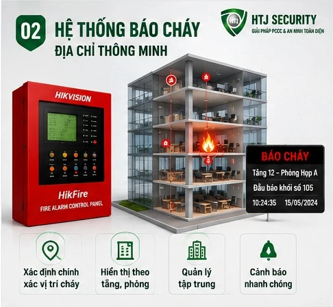 Giải Pháp Báo Cháy Cho Tòa Nhà Văn Phòng