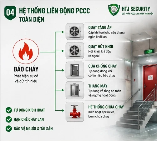 Giải Pháp Báo Cháy Cho Tòa Nhà Văn Phòng