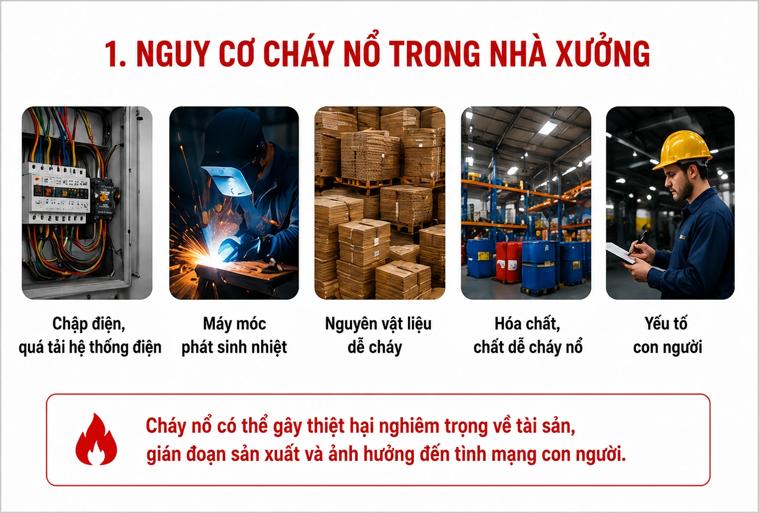 Giải Pháp Báo Cháy Cho Nhà Xưởng