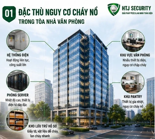 Giải Pháp Báo Cháy Cho Tòa Nhà Văn Phòng
