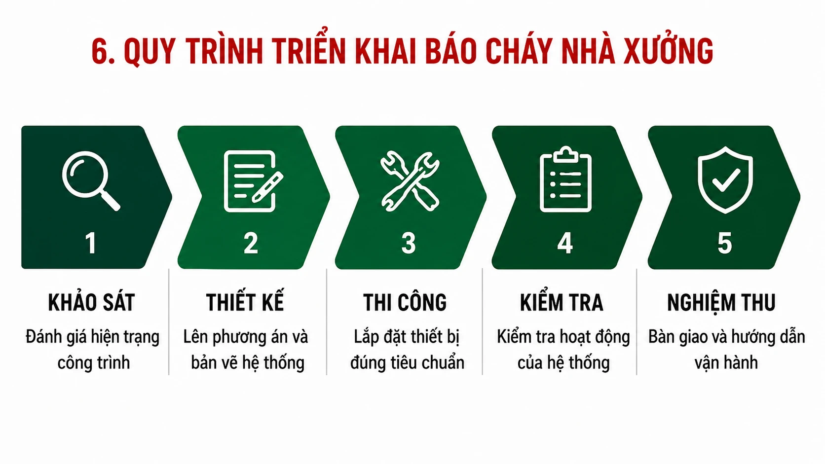Giải Pháp Báo Cháy Cho Nhà Xưởng