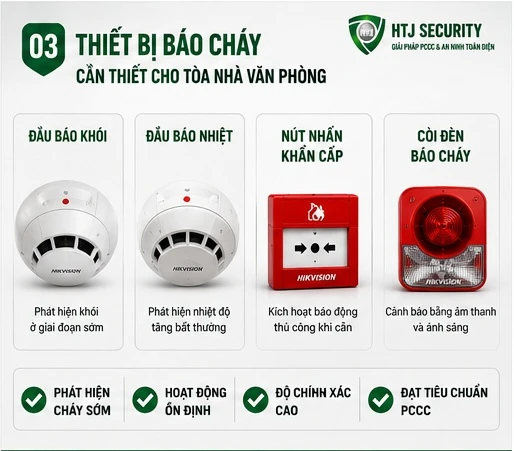 Giải Pháp Báo Cháy Cho Tòa Nhà Văn Phòng