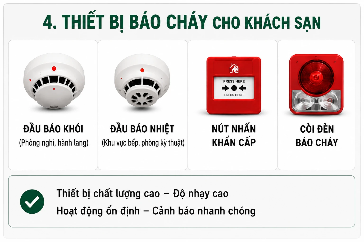 Giải Pháp Báo Cháy Cho Khách Sạn