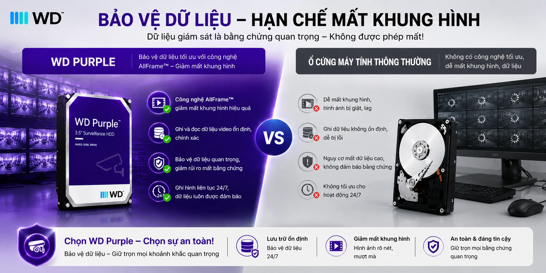 So Sánh WD Purple Và Ổ Cứng Máy Tính Thông Thường