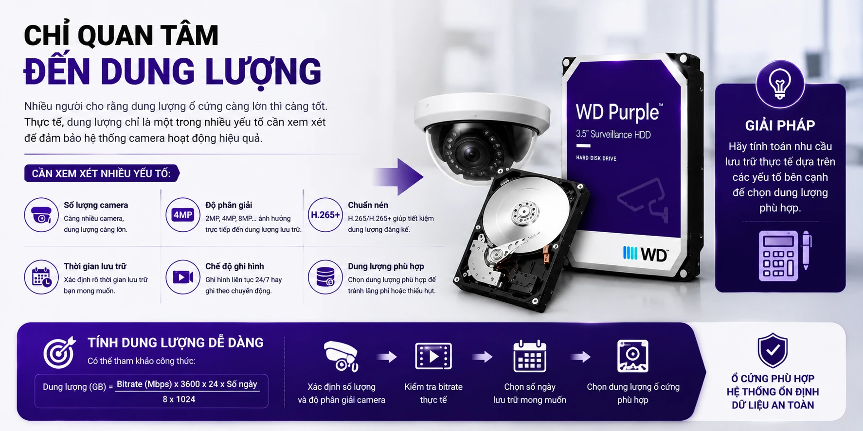 Top 5 Lỗi Khi Chọn Ổ Cứng Cho Camera