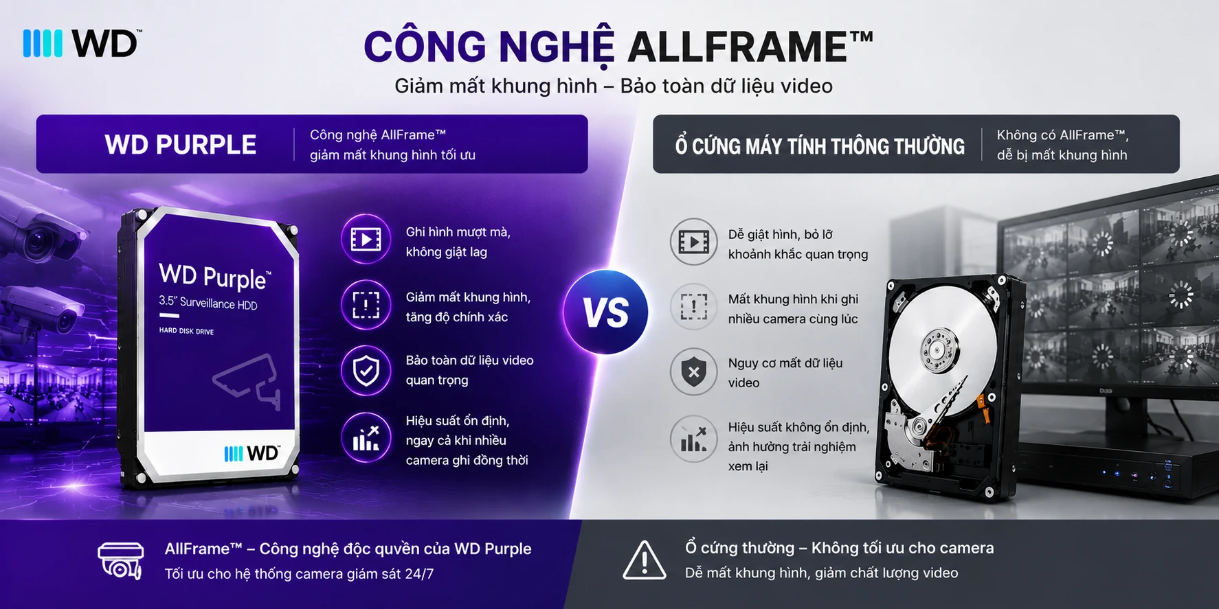 So Sánh WD Purple Và Ổ Cứng Máy Tính Thông Thường
