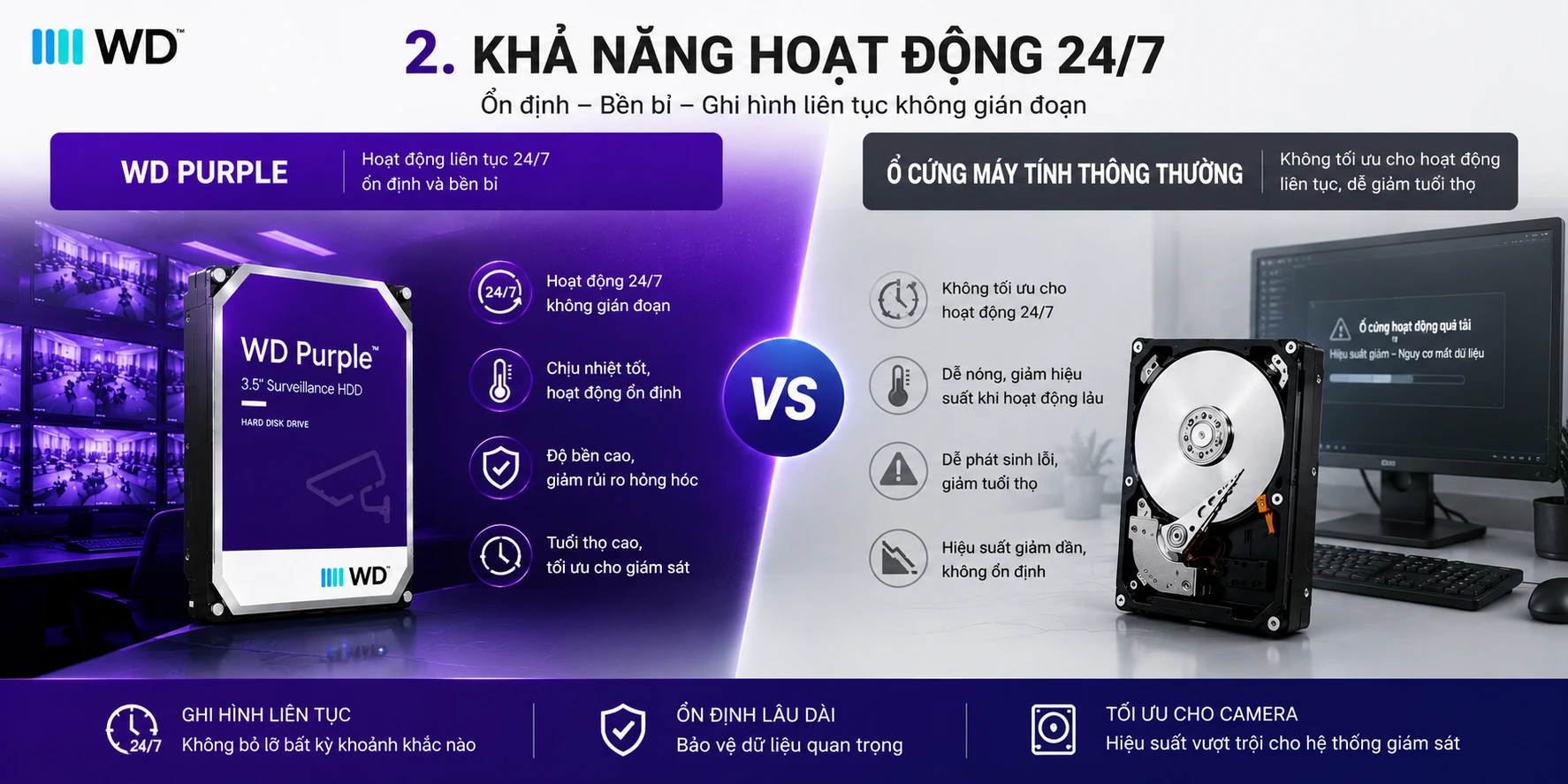 So Sánh WD Purple Và Ổ Cứng Máy Tính Thông Thường