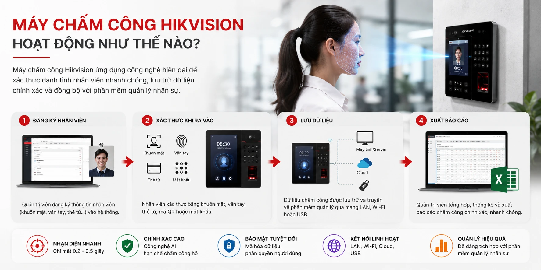 Máy Chấm Công Hikvision Là Gì? Giải Pháp Quản Lý Nhân Sự Thông Minh Cho Doanh Nghiệp năm 2026