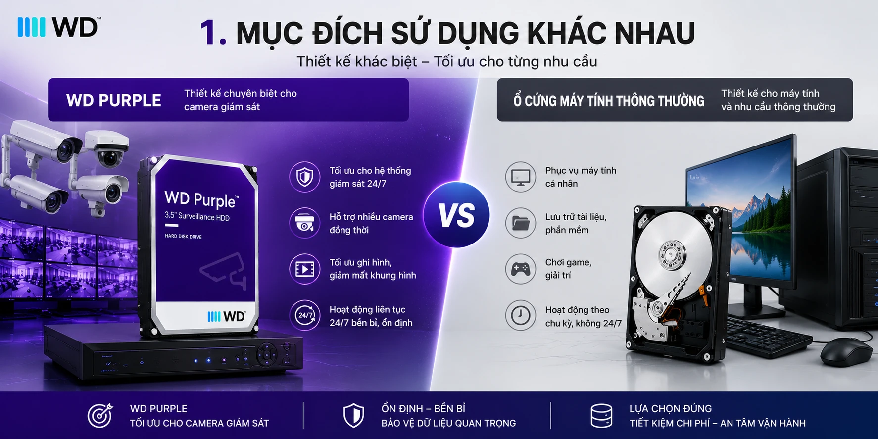 So Sánh WD Purple Và Ổ Cứng Máy Tính Thông Thường