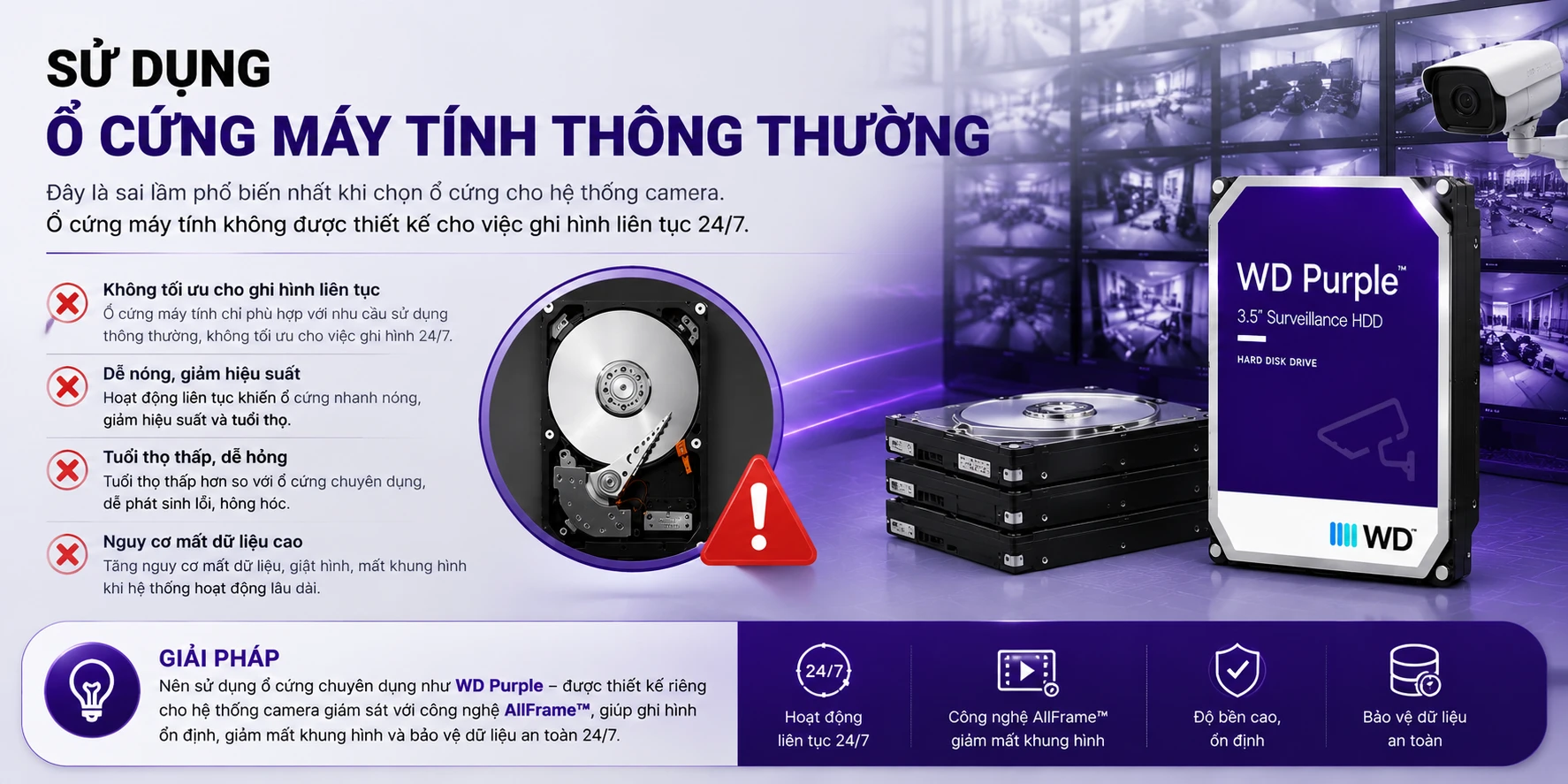 Top 5 Lỗi Khi Chọn Ổ Cứng Cho Camera