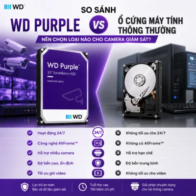 So Sánh WD Purple Và Ổ Cứng Máy Tính Thông Thường